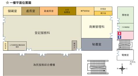 八大是什麼|臺北市商業處